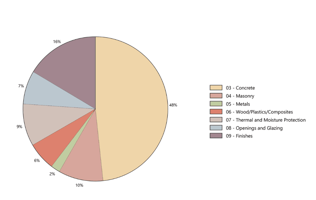 Enclosure + Sustainability Overview