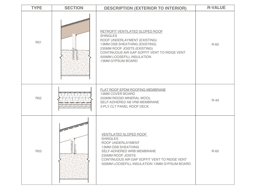 Environmental Impact Analysis